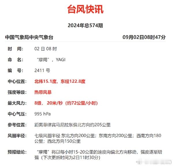 菲律宾以东热带低压已于9月1日晚上加强为今年第11号台风“摩羯”，不知道会不会影