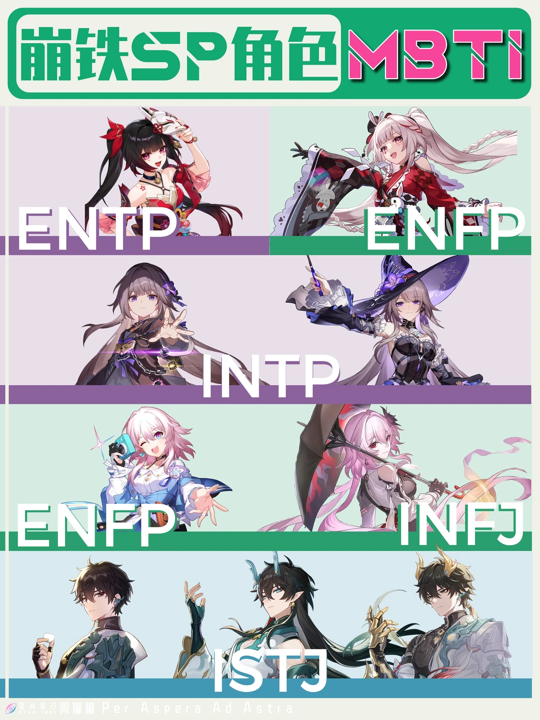 星穹铁道SP组のMBTI