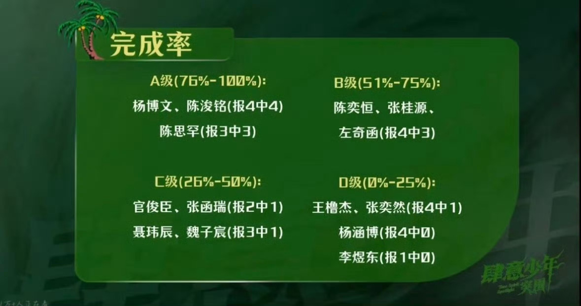 有人报几中几 有人报几中0