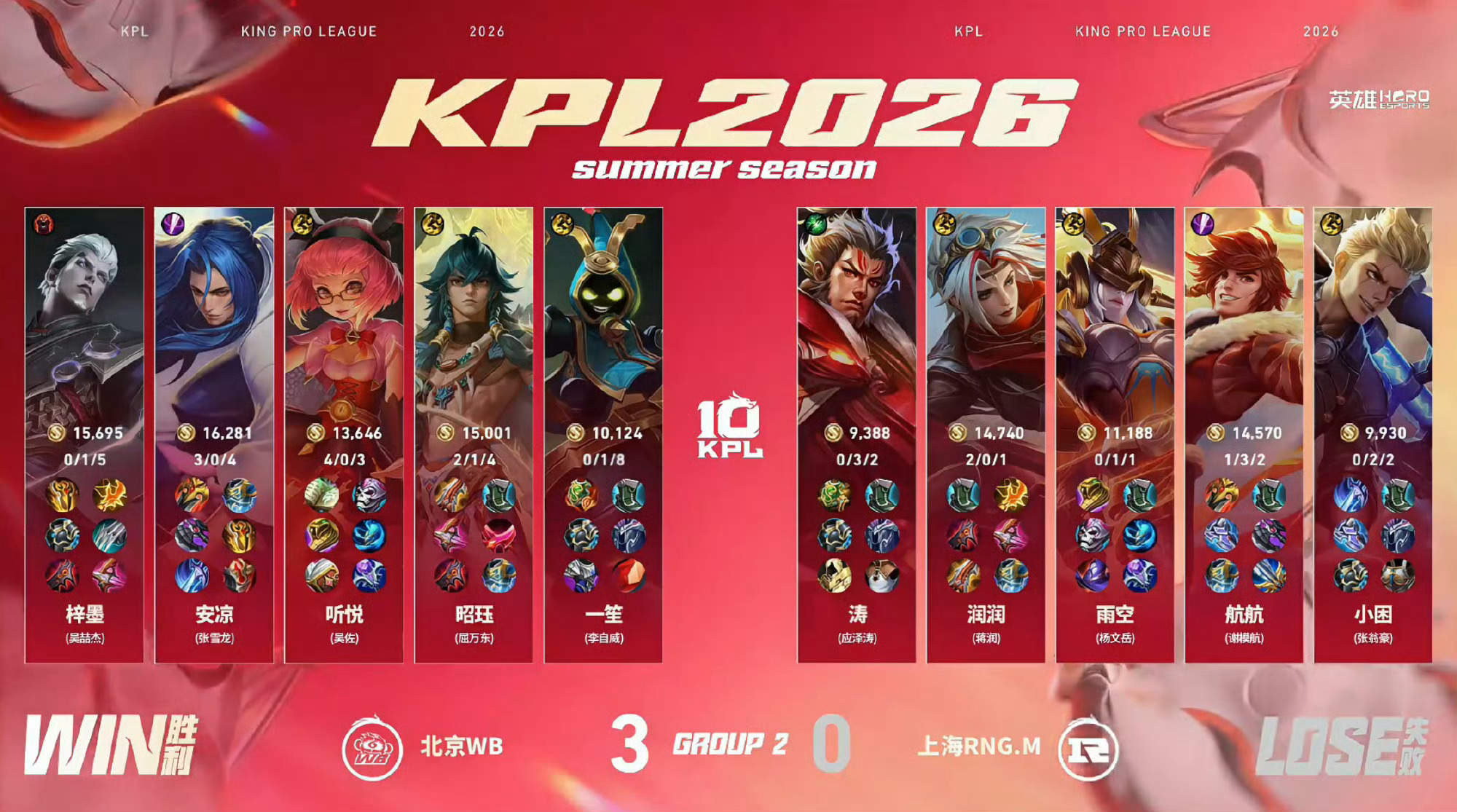 WB新赛季三连胜2026KPL夏季赛 常规赛第一轮W2D2 WB战胜RNGM 【