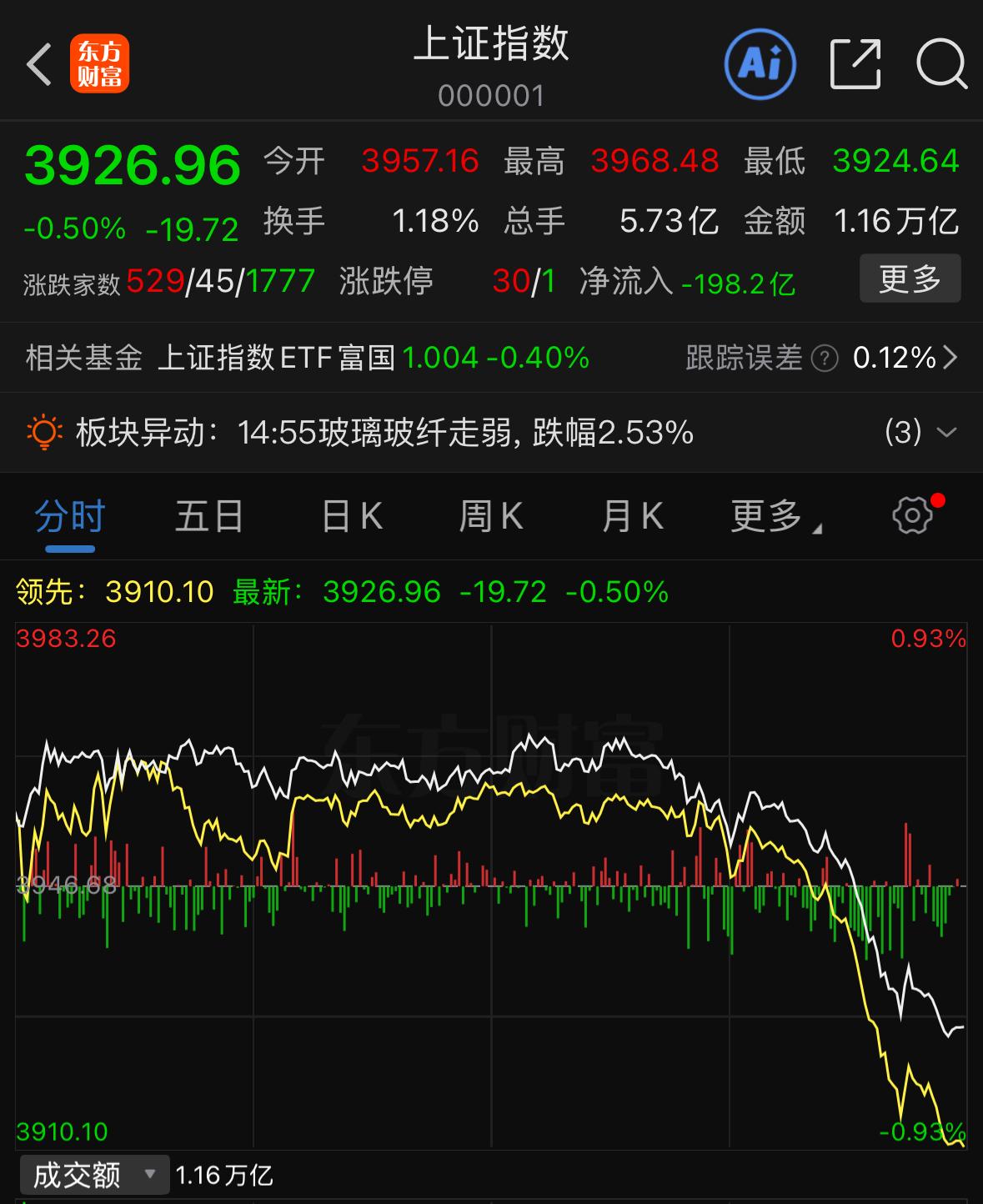 尾盘突然下杀，到底发生了什么？

今天尾盘这波下跌，其实和前几日下午的盘面逻辑大