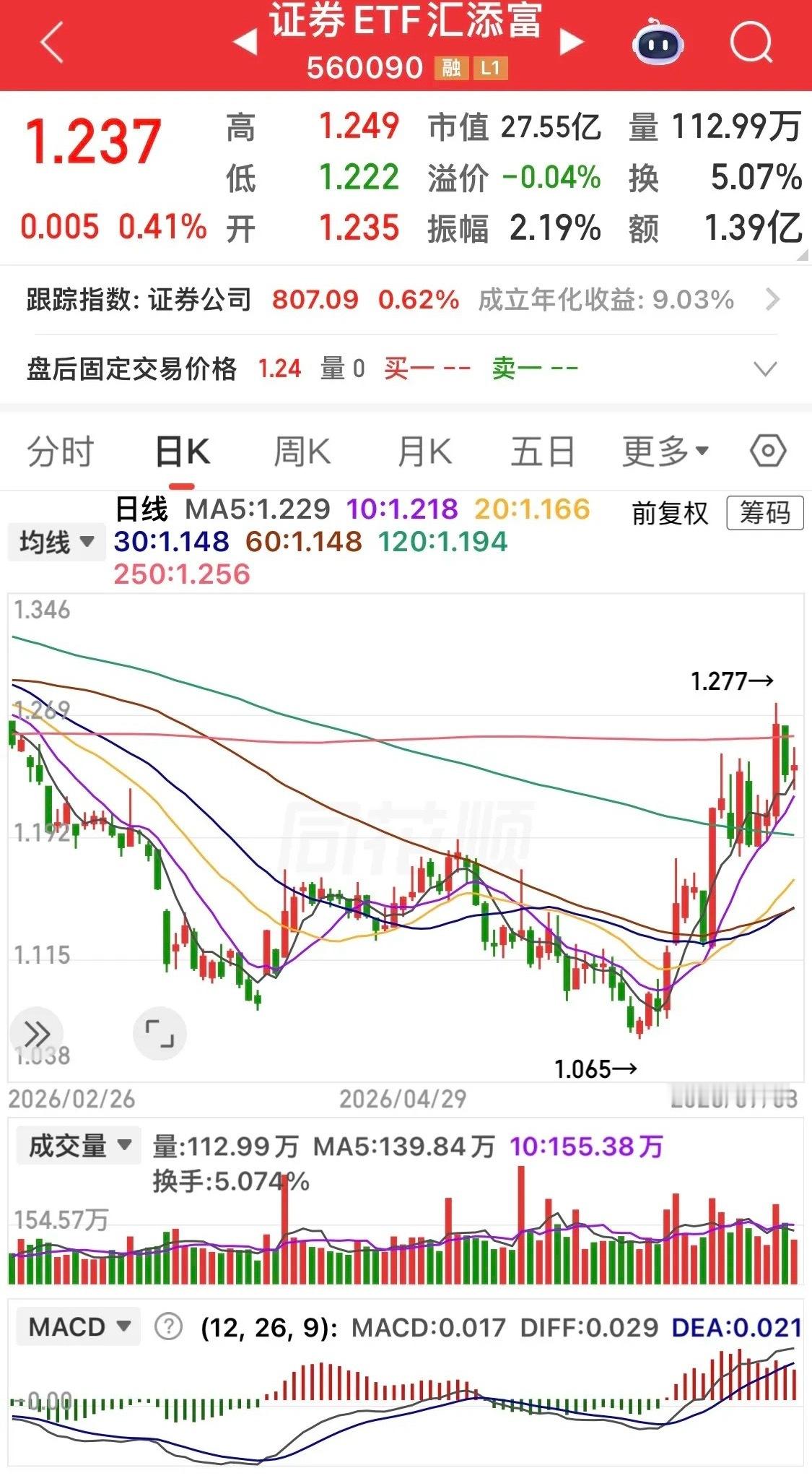 市场极致分化，太多股友两头挨亏太煎熬身边股友亲身经历：上半年死守低位标的浮亏25