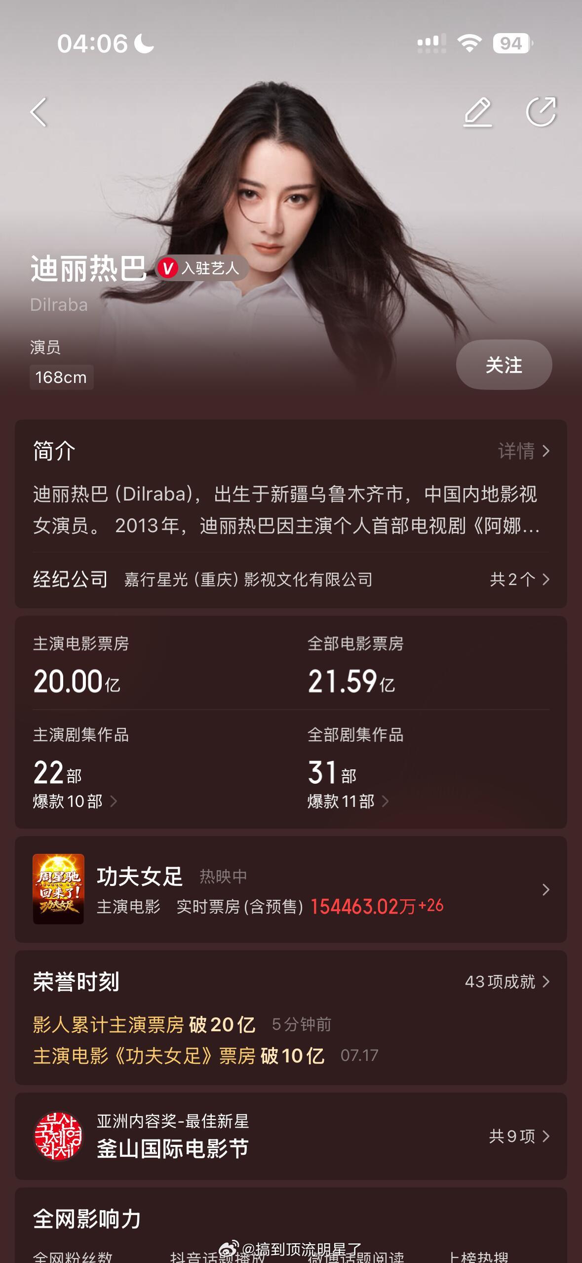 恭喜演员迪丽热巴主演电影总票房破20亿！！！🎉🎉🎉 