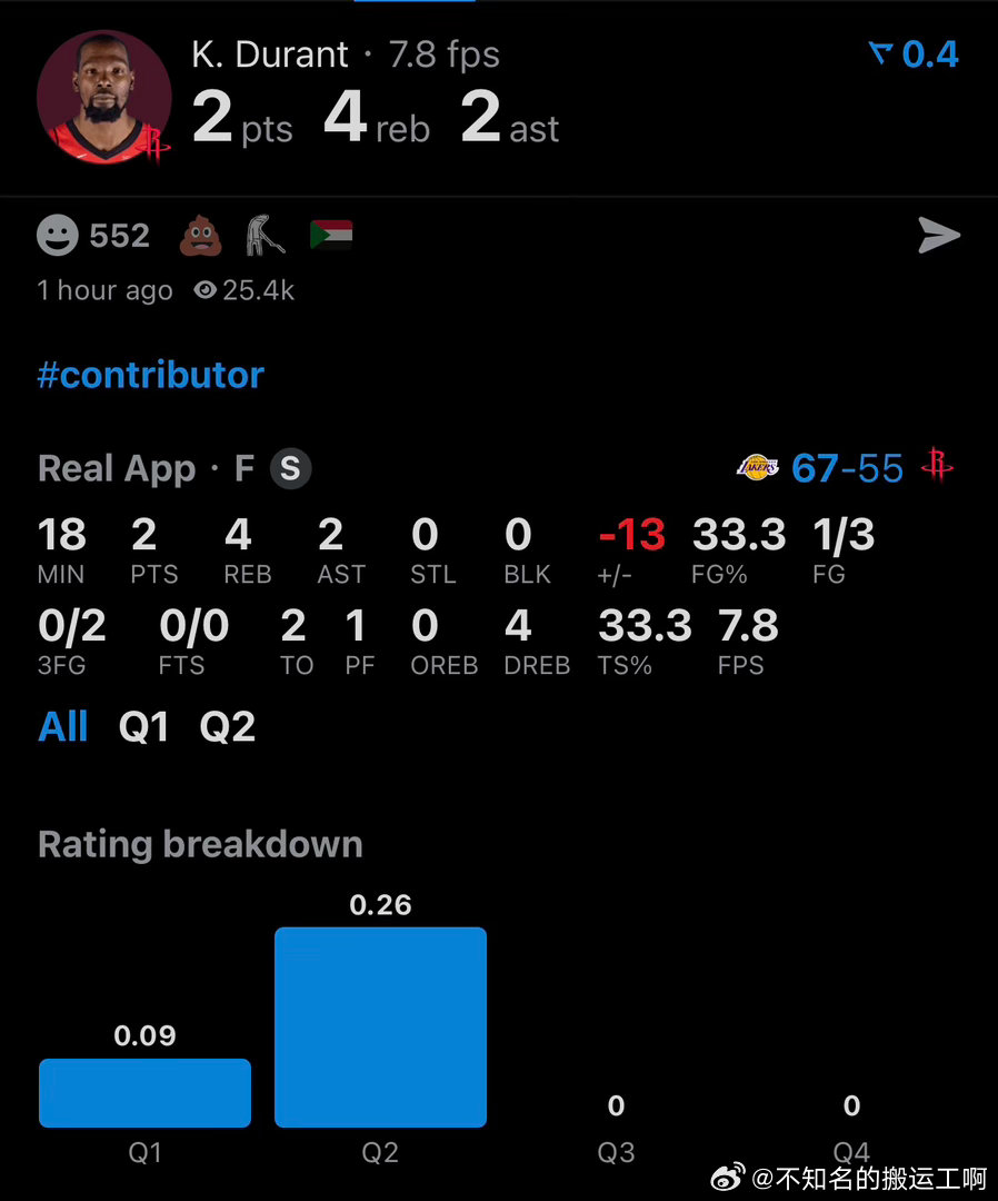 休斯顿火箭休斯顿火箭 老祖半场2次出手，2分…熟悉的策略，熟悉的剧情。 夹击治百
