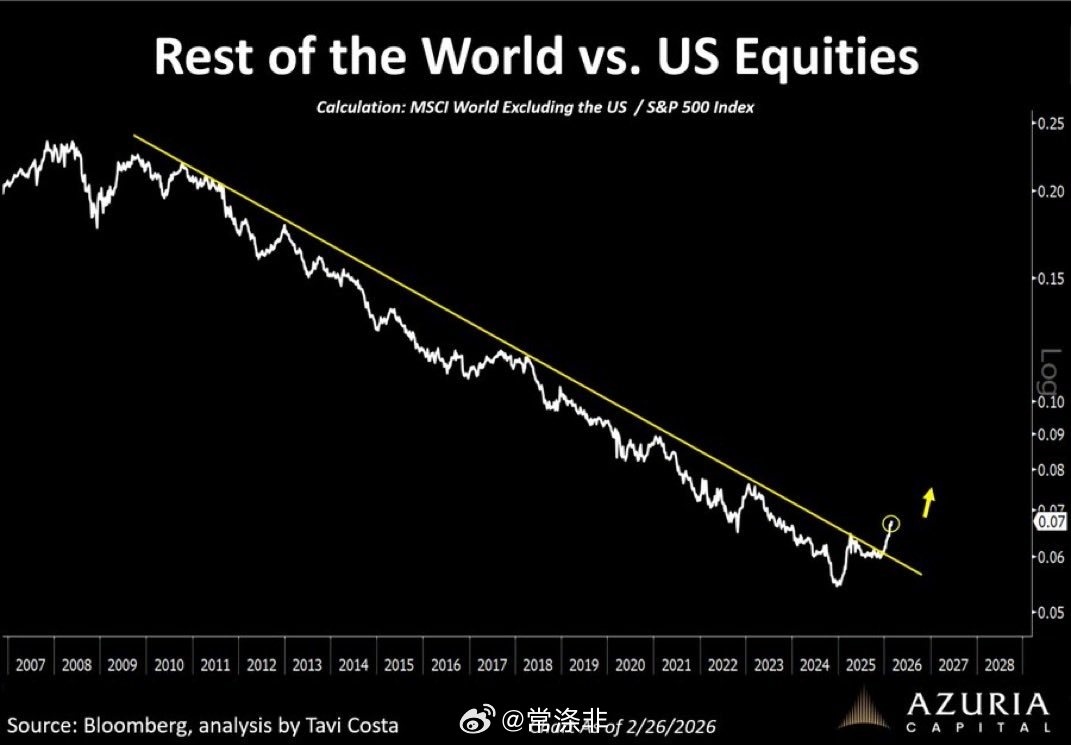 作为投资者，我们可以接触到各种各样的经济体，包括全球股票、信贷、利率、行业和各种