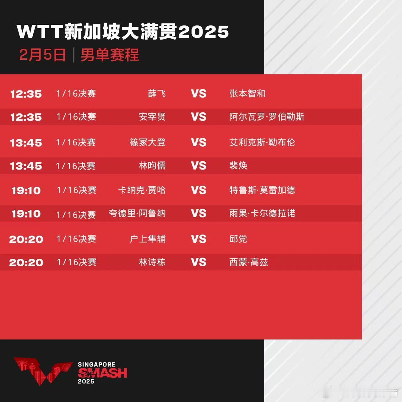 wtt新加坡大满贯2025  2月5日赛程 中国乒乓球梦之队[超话]  