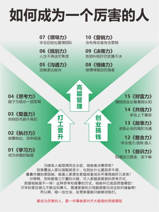 如何成为一个厉害的人？