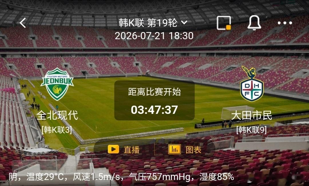 全北现代vs大田市民1️⃣全北现代利好：主场作战，冲击上游排名战意充足，进攻体系