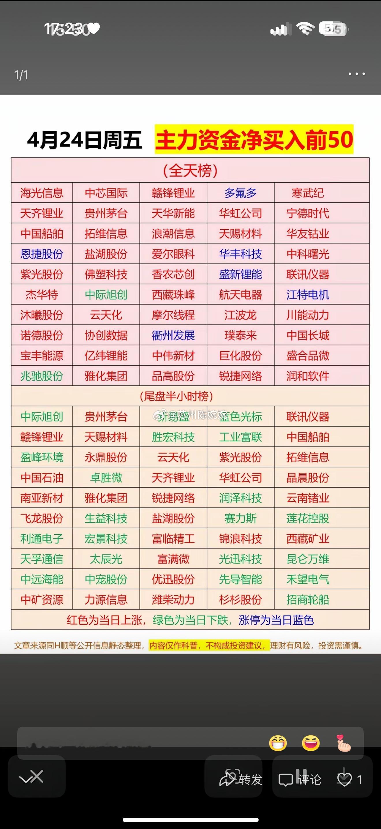 “4月24号主力资金净买入前50股”，带你一探股市风云！📈💰4月24日的股市