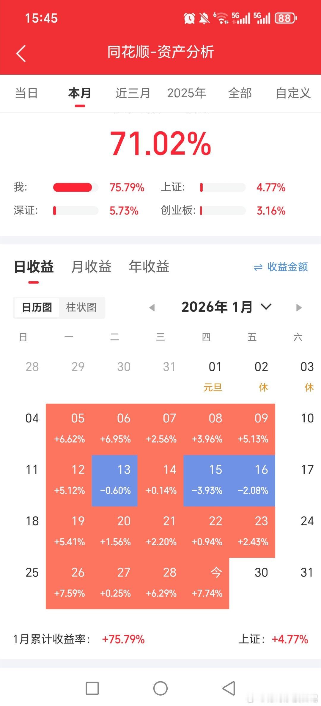 现货黄金高台跳水还有点白银有色，不对也跑了，彻底守住利润！！！感谢黄金白银股，这