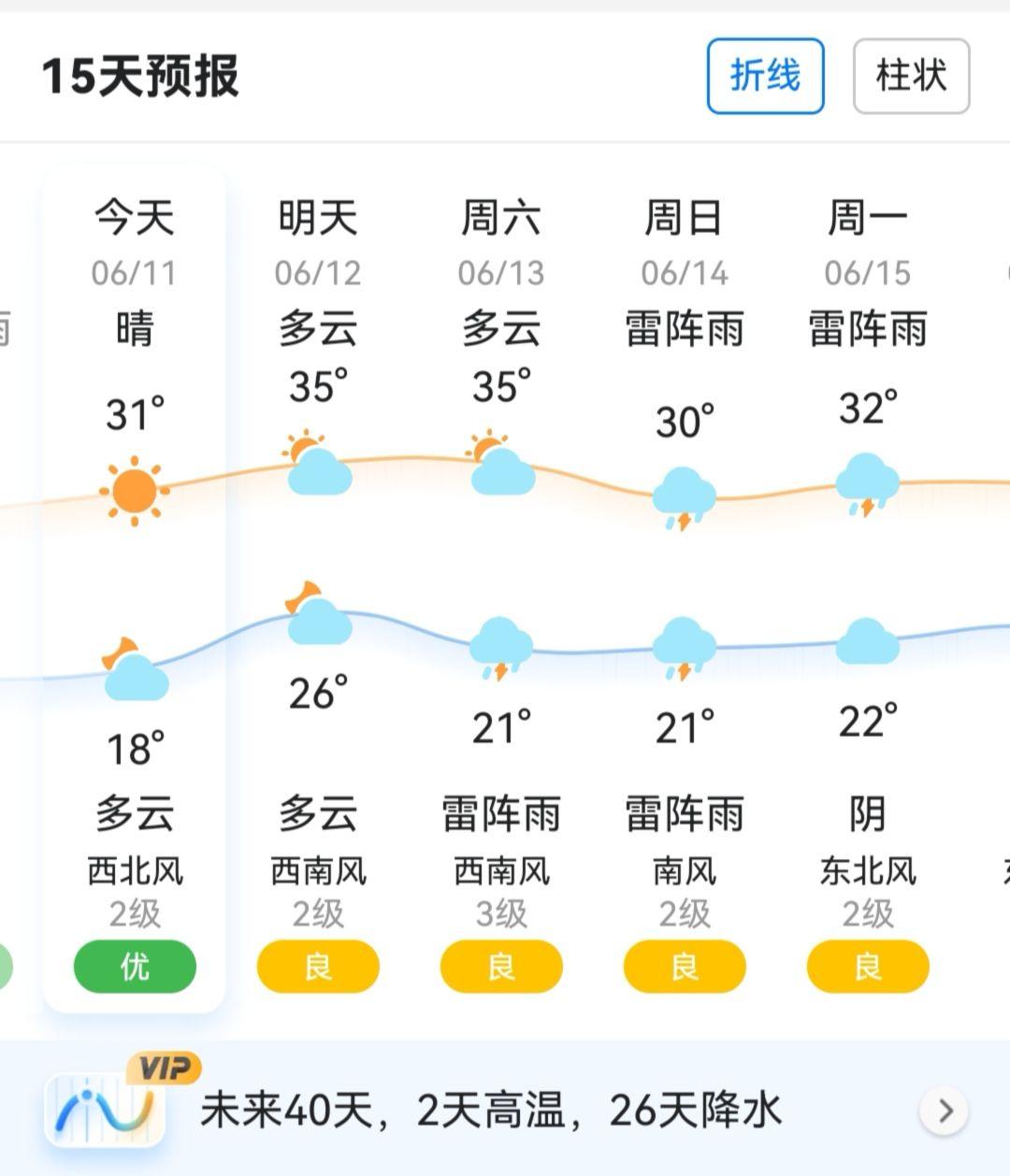 天气列表