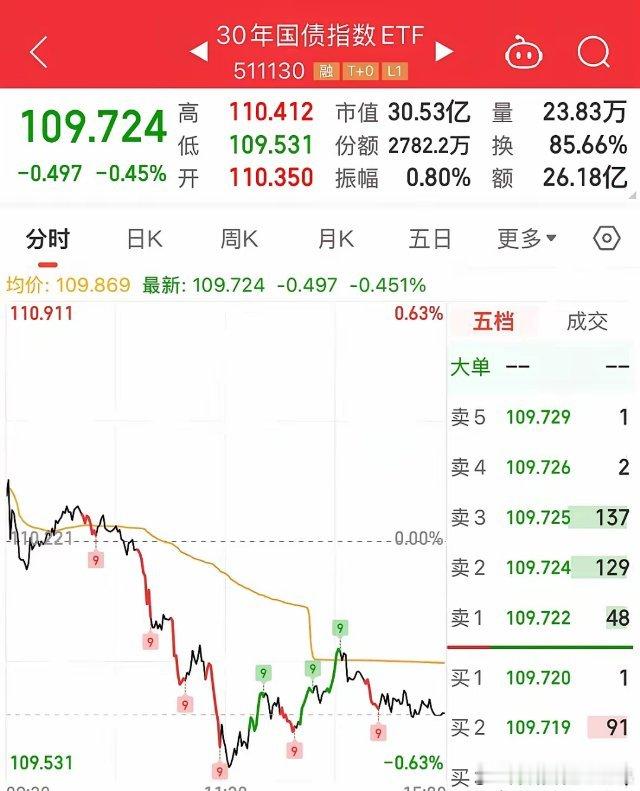 重大利好消息债基今天继续暴跌0.45%，A股今天放量835亿元:12月19日最新