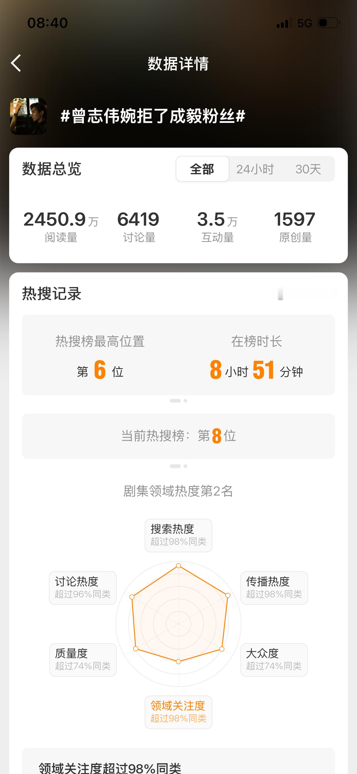 成毅狩谎双榜高位热搜，看来大众都太想看成毅林彦廷了！！认真沉淀的演员成毅，值得我