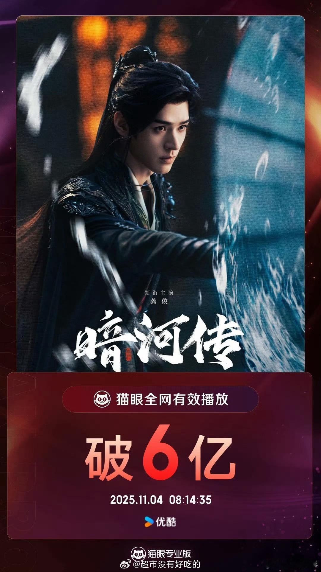 龚俊暗河传全网有效播放量破6亿 ​​​