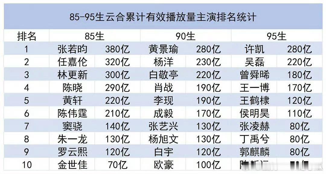 出道年限？剧集数量？番位？ ​​​