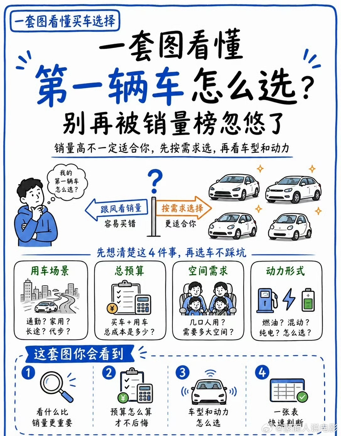 买车看参数还是看牌子 选车不能片面只看参数或者迷信品牌，二者必须结合考量。车辆的
