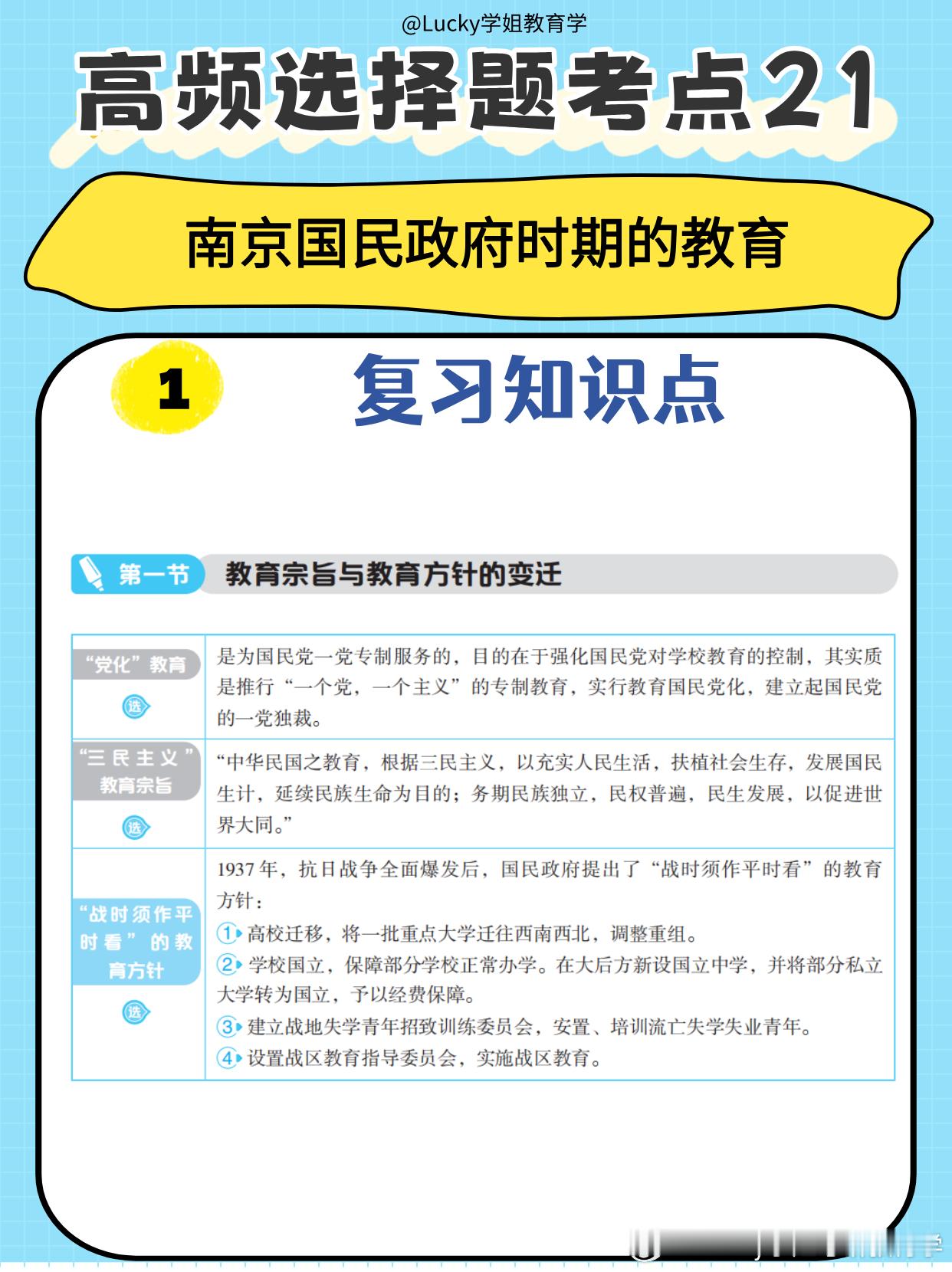 决战考研  2025考研  你好老师  🔥必看高频选择题考点：南京国民政府时期