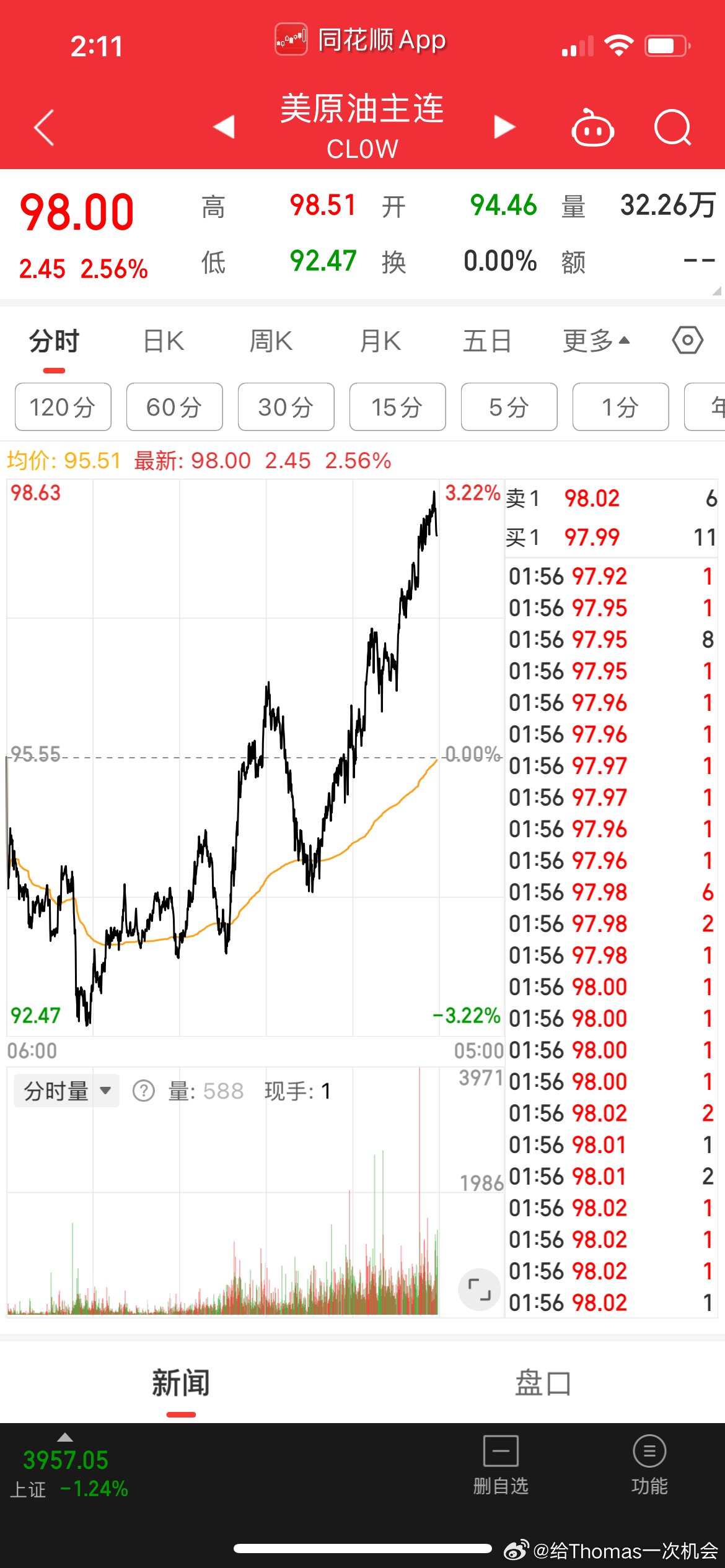 美油还真跟预测一样补涨布油周一科技继续挨打 