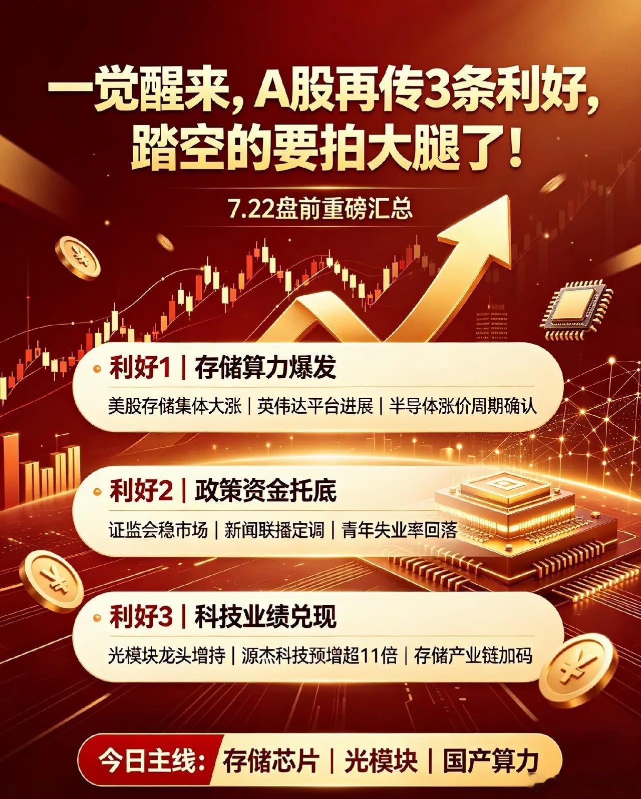 一觉醒来,A股再传3条利好,踏空的要拍大腿了！一、热点消息①美股止跌反弹，存储全