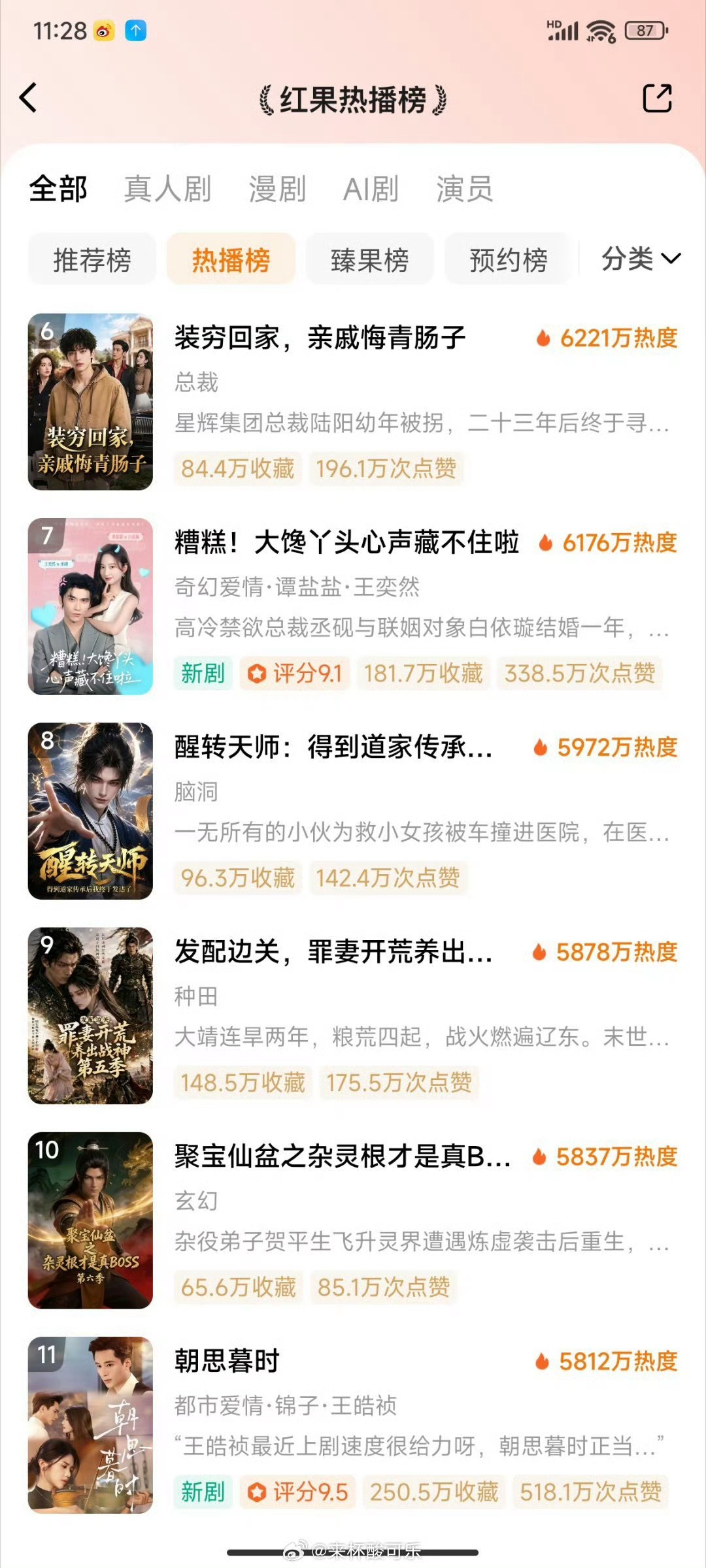 7.2红果热播榜，好多真人下沉剧，现在真人上浮剧，是不是只有叶非夜在做了？之前的