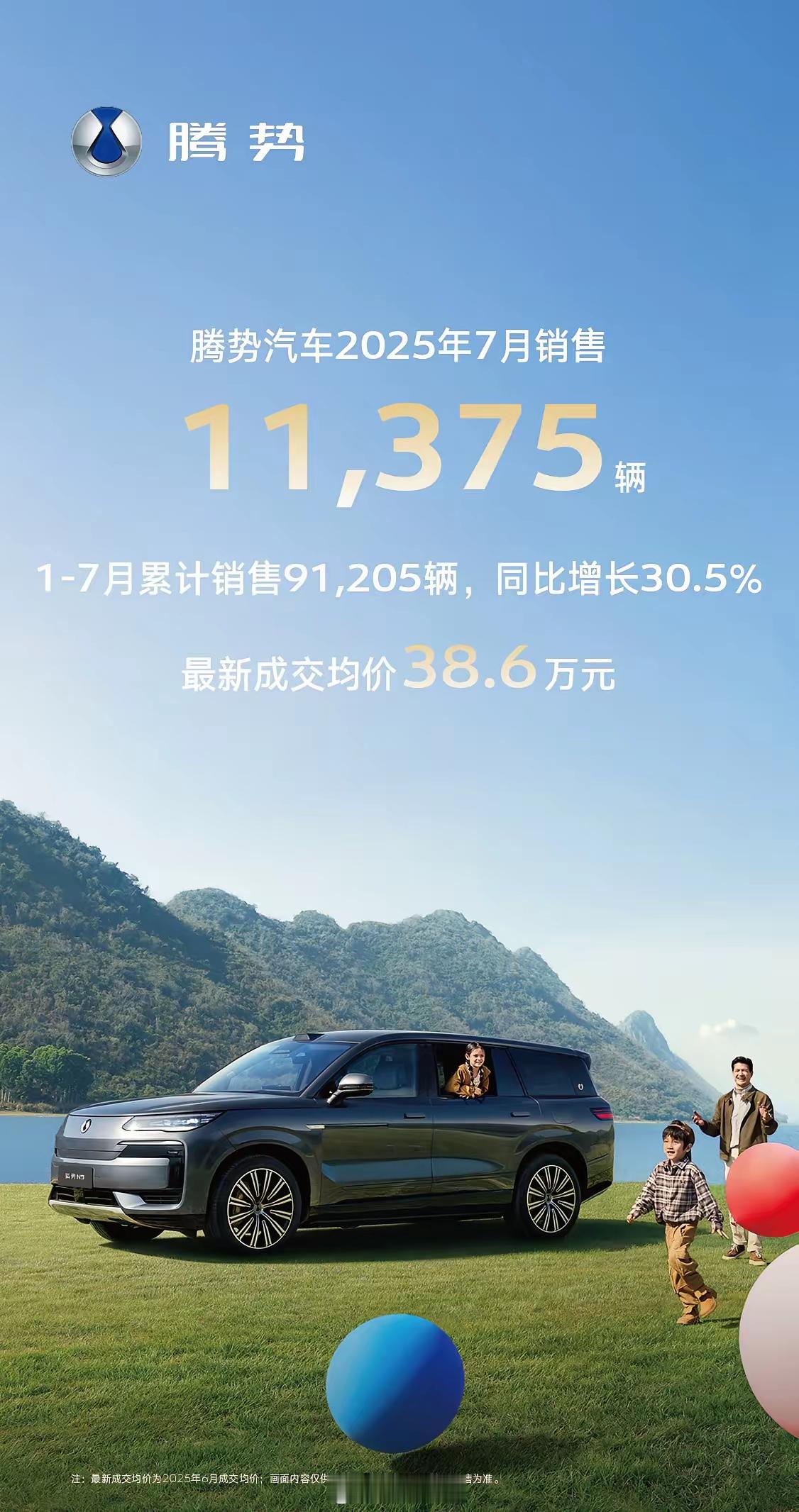 腾势7月销量11375台，最新的成交均价是38.6万。1-7月的累计销量来到了9