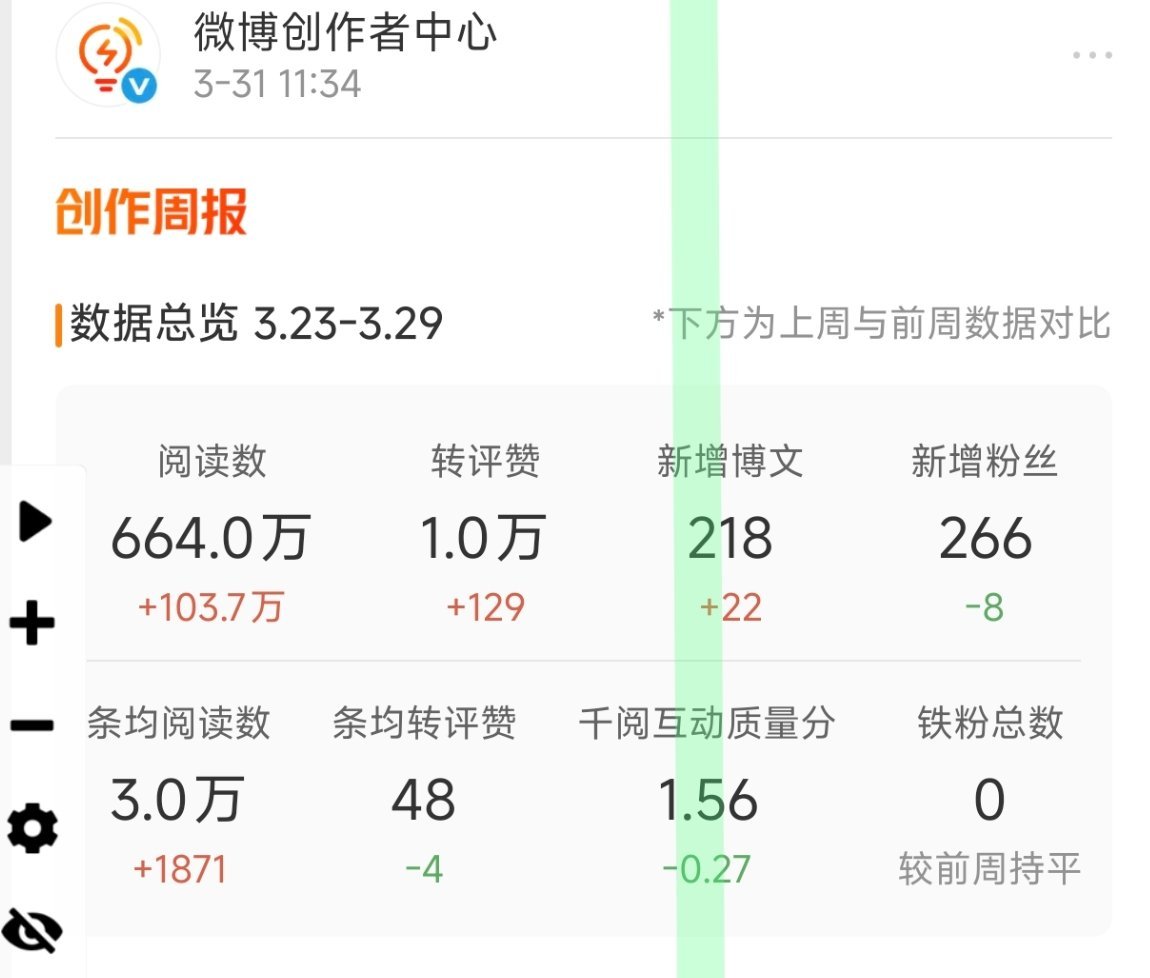 妈呀这个时候数据怎么这么好