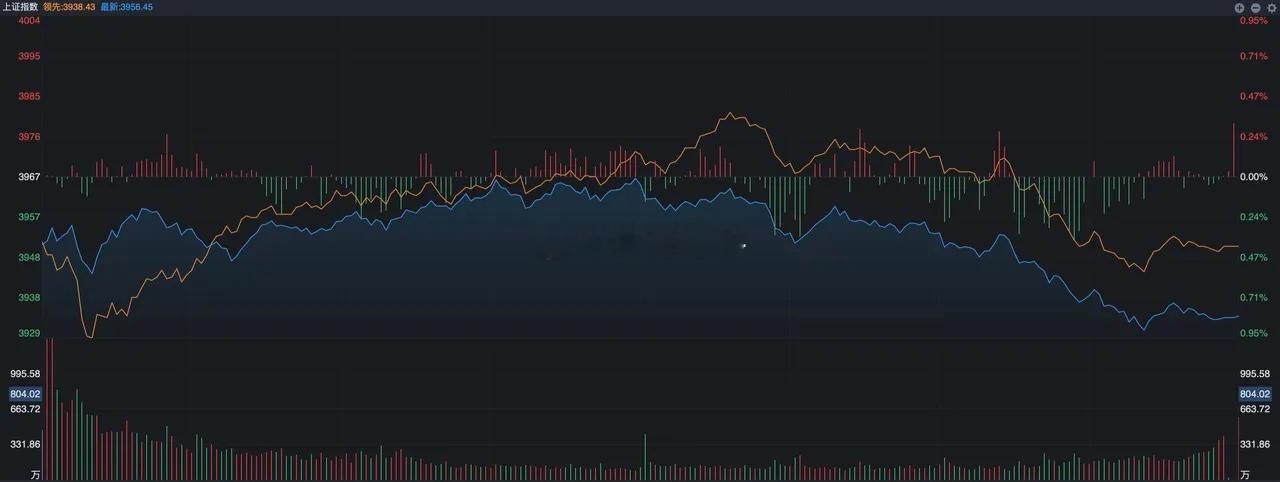 午后，突然大跳水来了，原因是什么？ A股昨天早上走得还算可以，低开之后出现了逐步