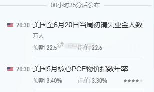 黄金 八点半数据，场外的朋友们注意风控黄金金价金饰继续大跌