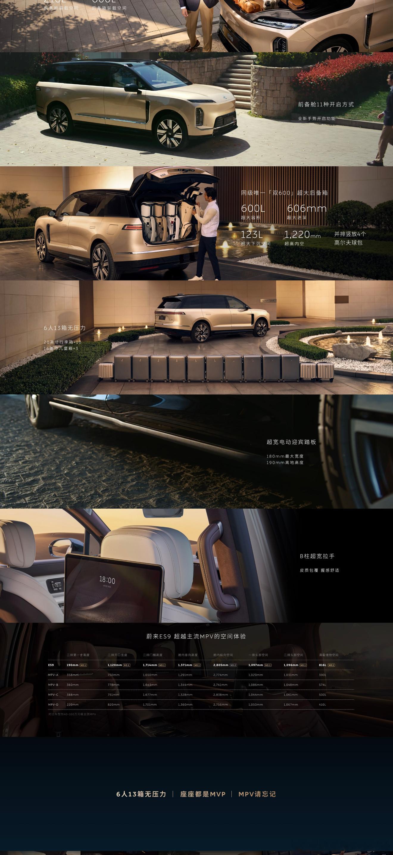 以为蔚来ES9只是单纯锚定SUV品类，没想到居然把MPV也拉进来对线了...更好