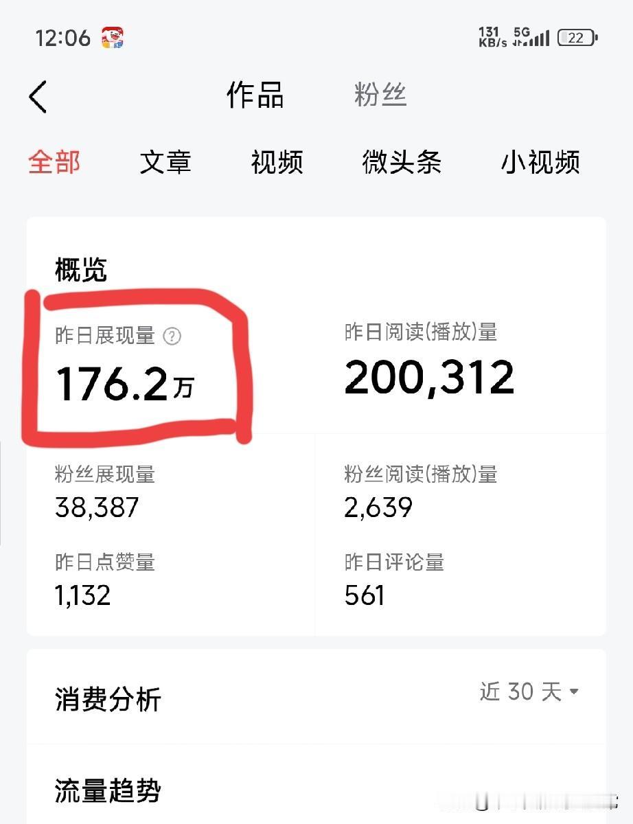 20万阅读，收益69块
头条创作者的痛谁懂💔
 
昨天我的账号彻底爆了！176