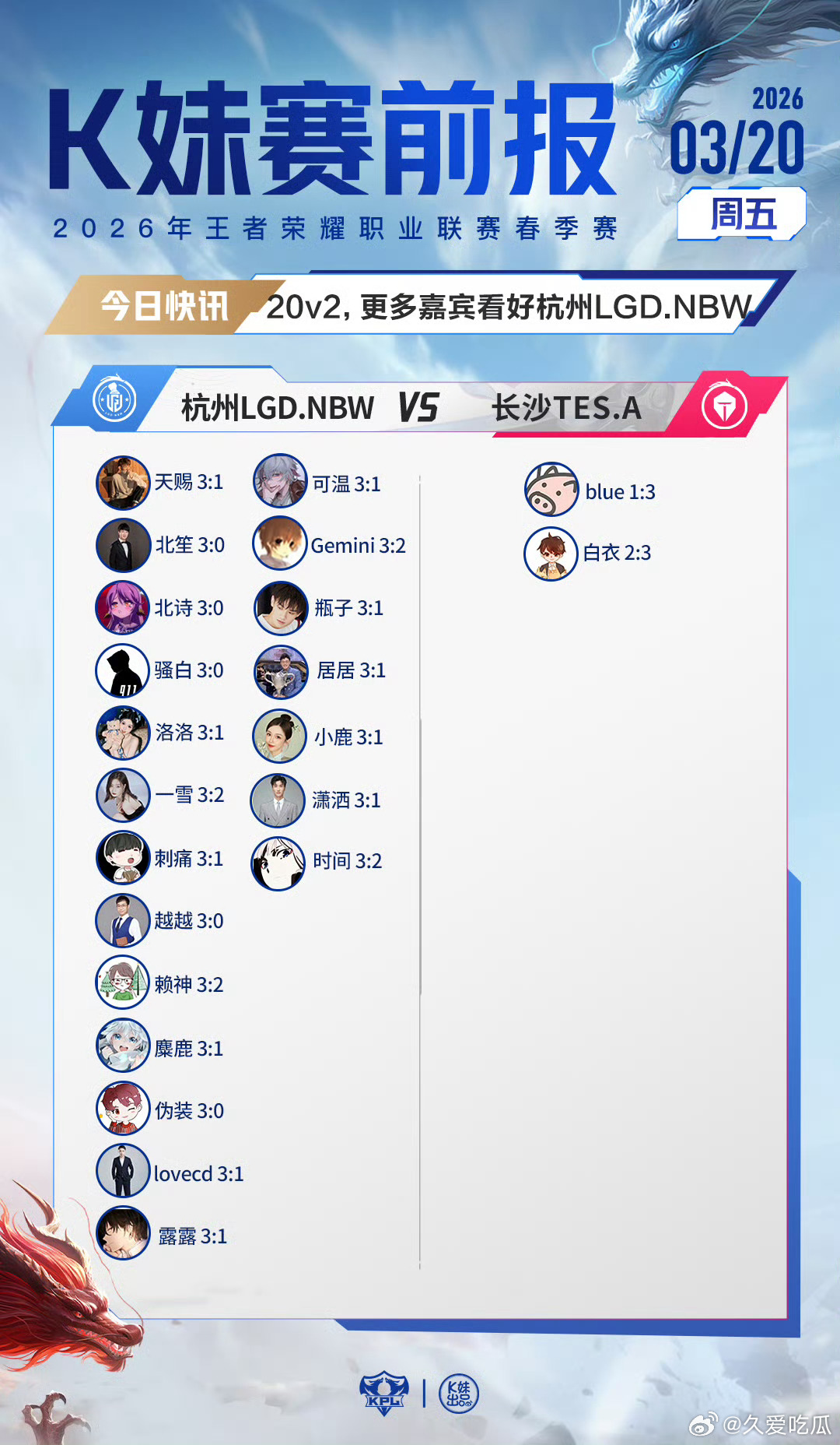 2026KPL春季赛｜K妹赛前报7v15，更多嘉宾看好广州TTG；20v2，更多