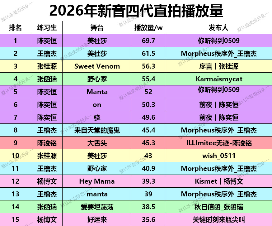 投稿2026年新音四代直拍播放量🈶 