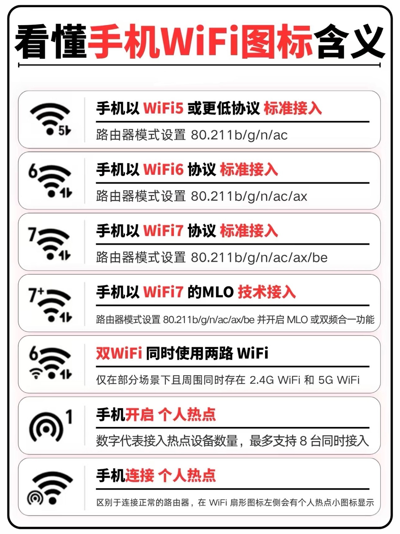 之前手机WiFi图标变来变去，一直以为是信号强弱，今天才发现全是协议暗号！带“5