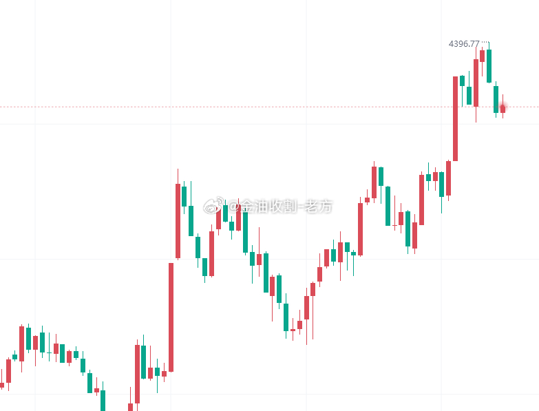 这关口看来是难压喽 