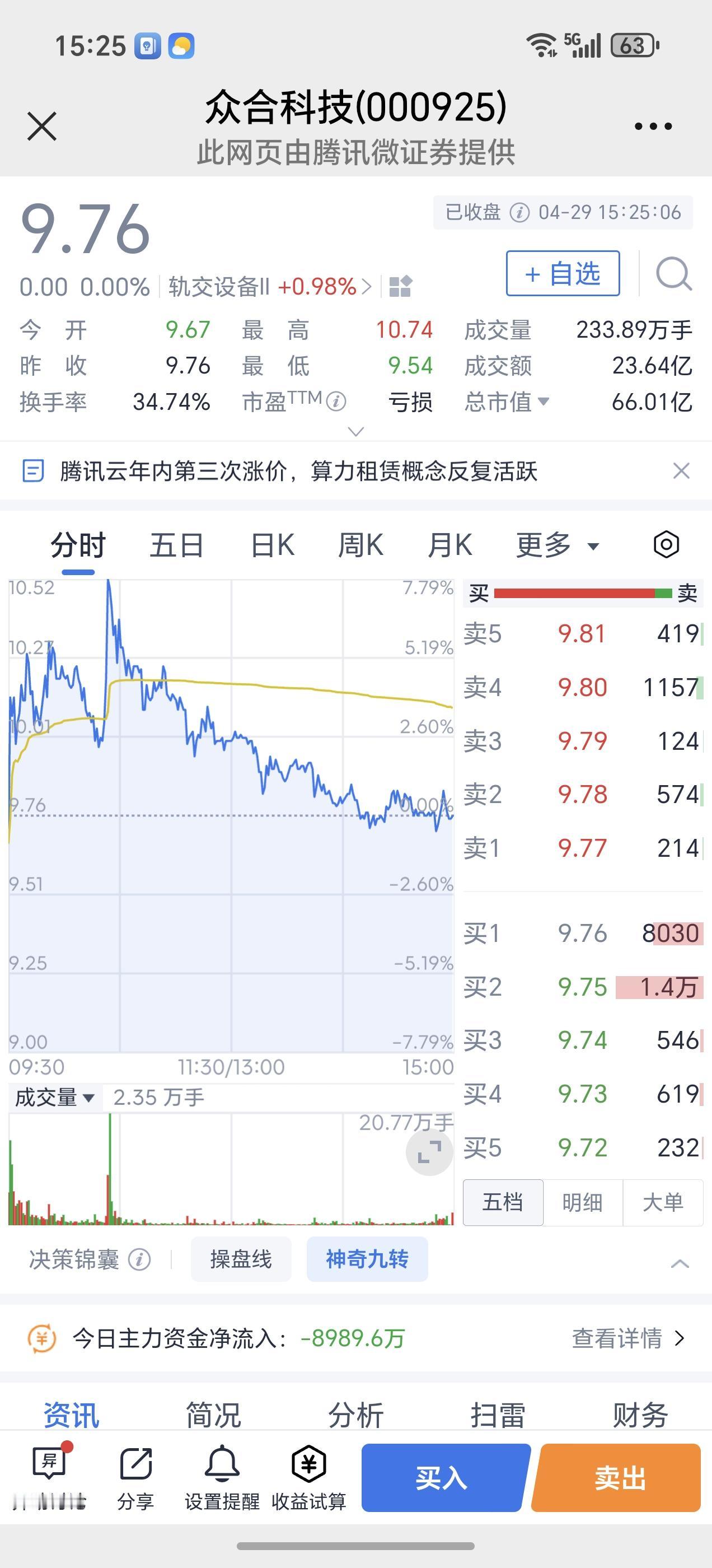 涨高了的股票，争夺很激烈！
     4月22日，23日，24日3连板的股票“众