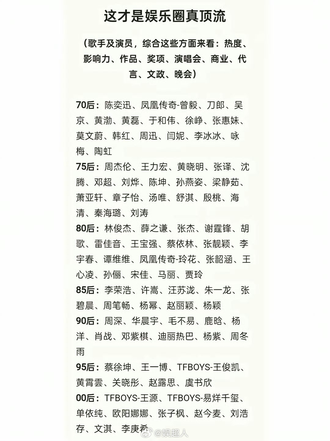 这才是娱乐圈真顶流娱乐圈真顶流 网友说这才是娱乐圈真顶流，大家认可吗？ ​​​