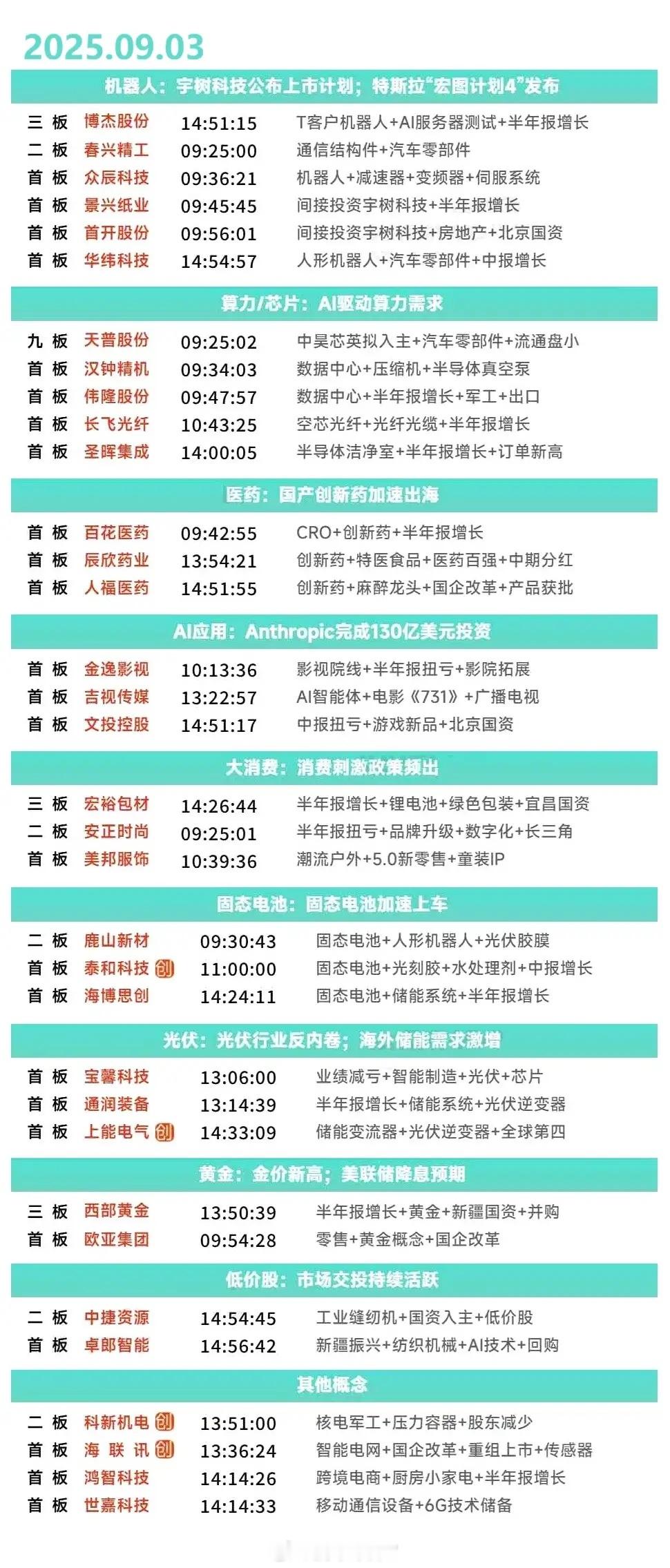 9月3日涨停复盘 | 光伏、储能概念股震荡走强，CPO概念股局部反弹，创新药概念