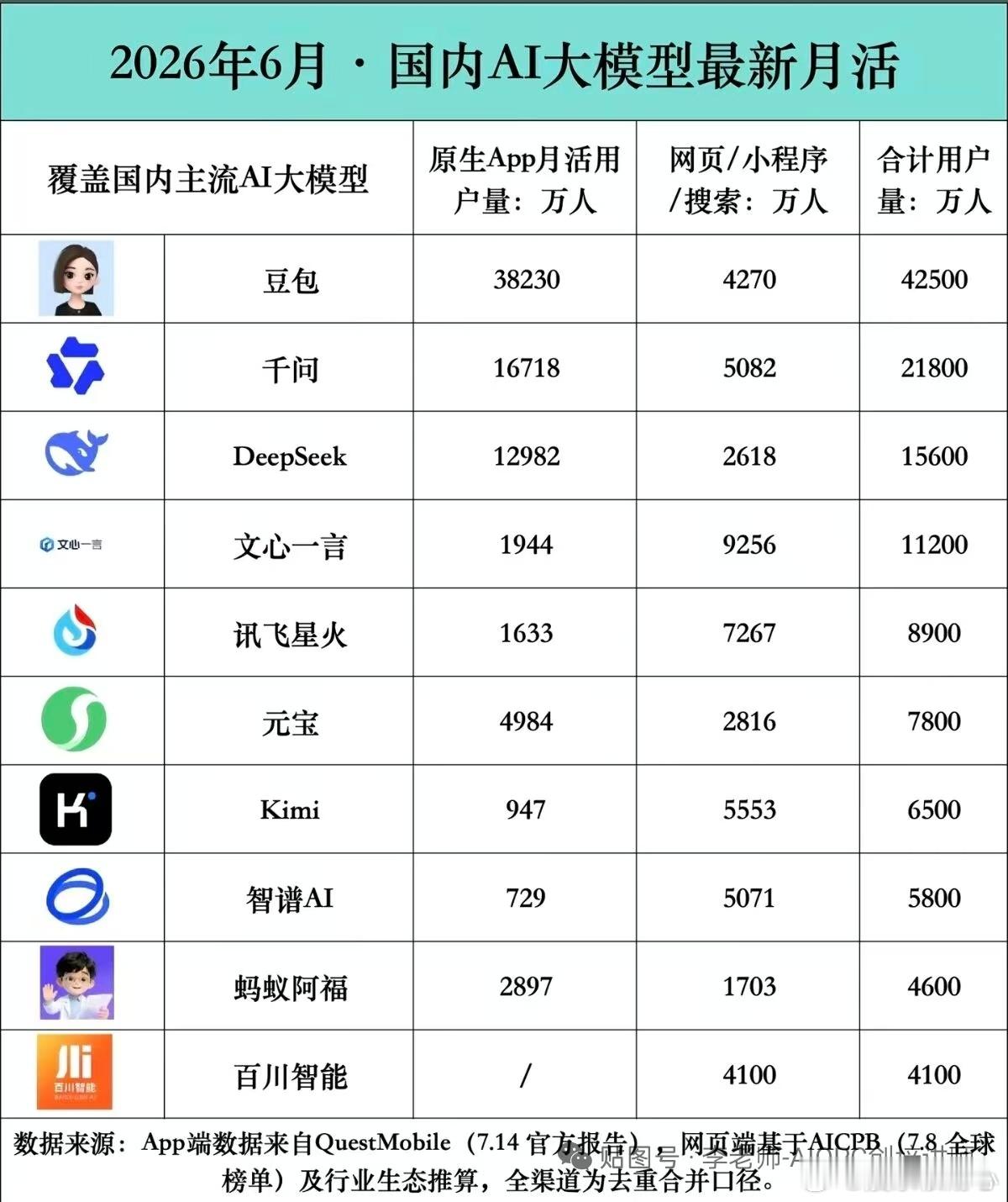 娱乐属性逐步退潮真正解决问题的工具属性显现逐步从喧嚣回归到真正有价值的本源没有任