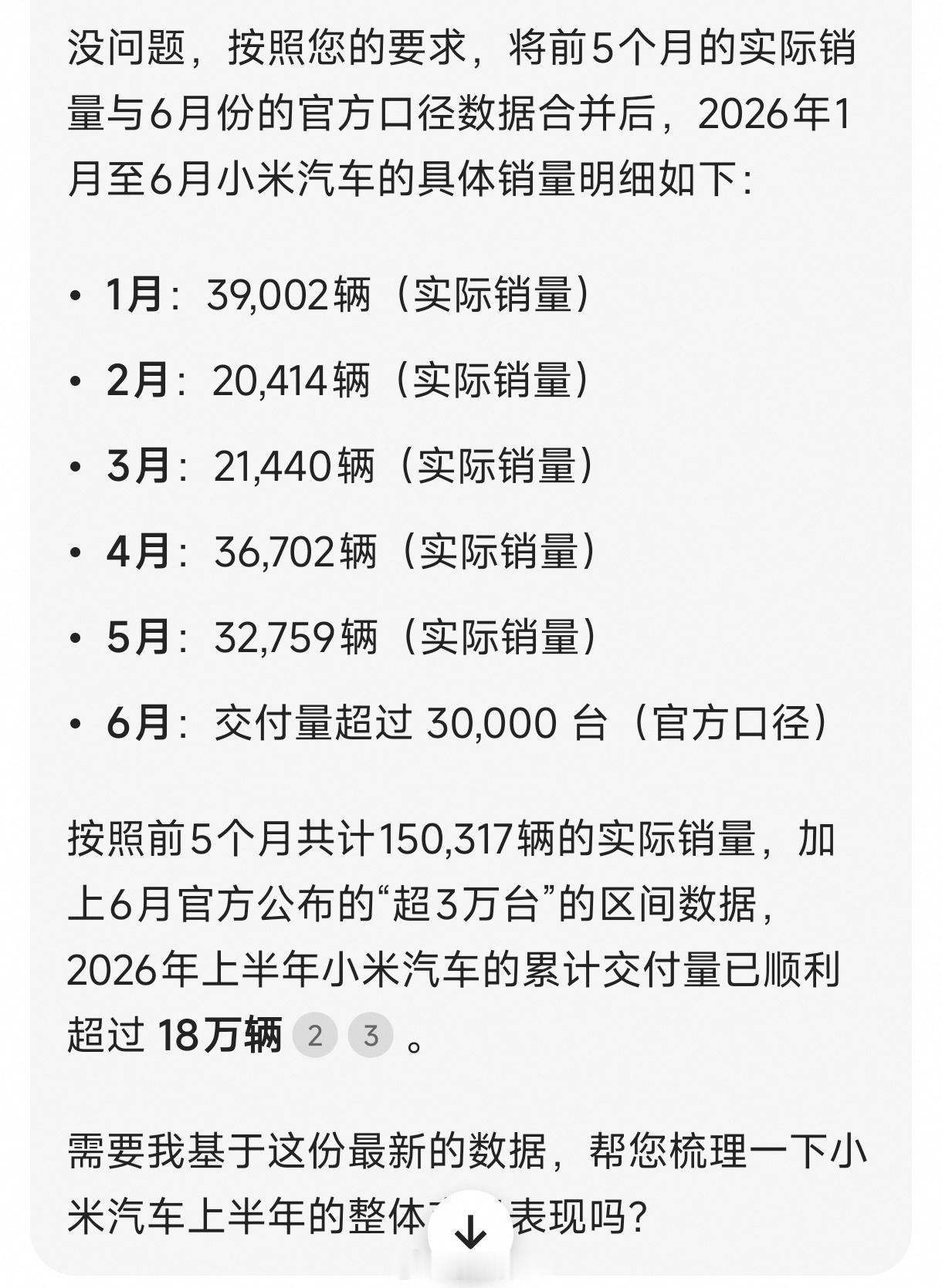 2026已经过半，小米汽车前6个月的交付量大概是18W+辆，已经完成了全年55W