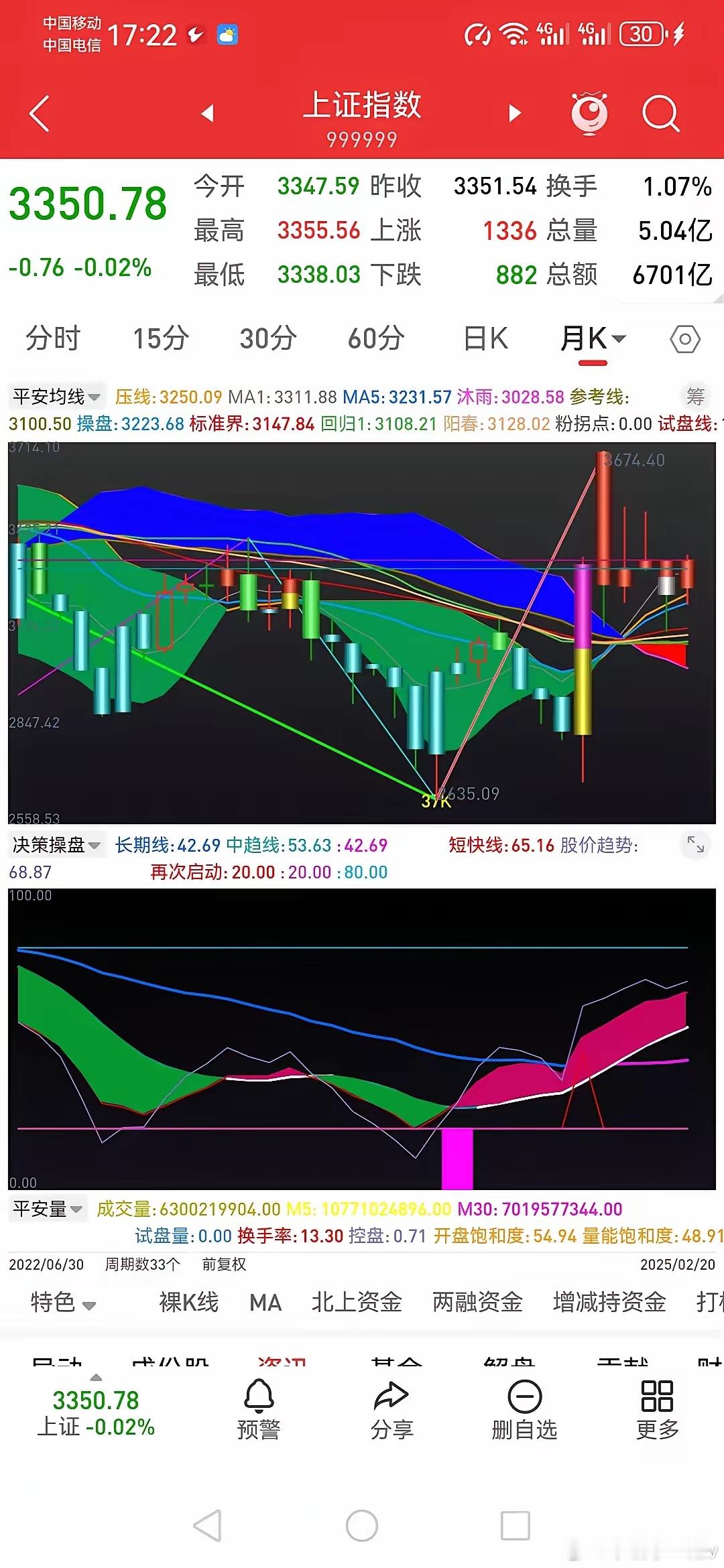 2月20日收评：高位震荡，保持清醒       近日大盘窄幅震荡，中小盘题材股表