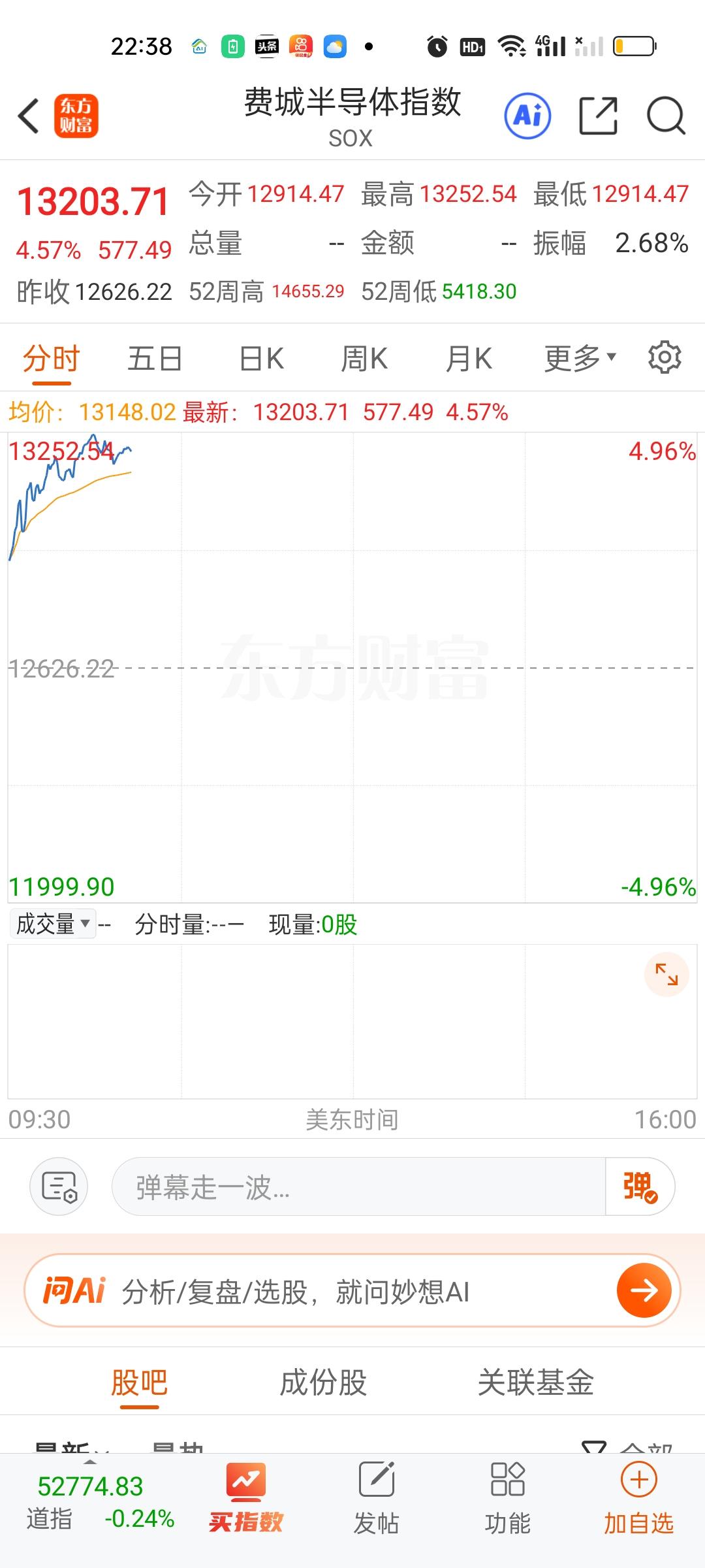 半导体和存储芯片涨幅真不错。可能这也是仅剩的还能保持强势的板块了。尾盘不要跳水，