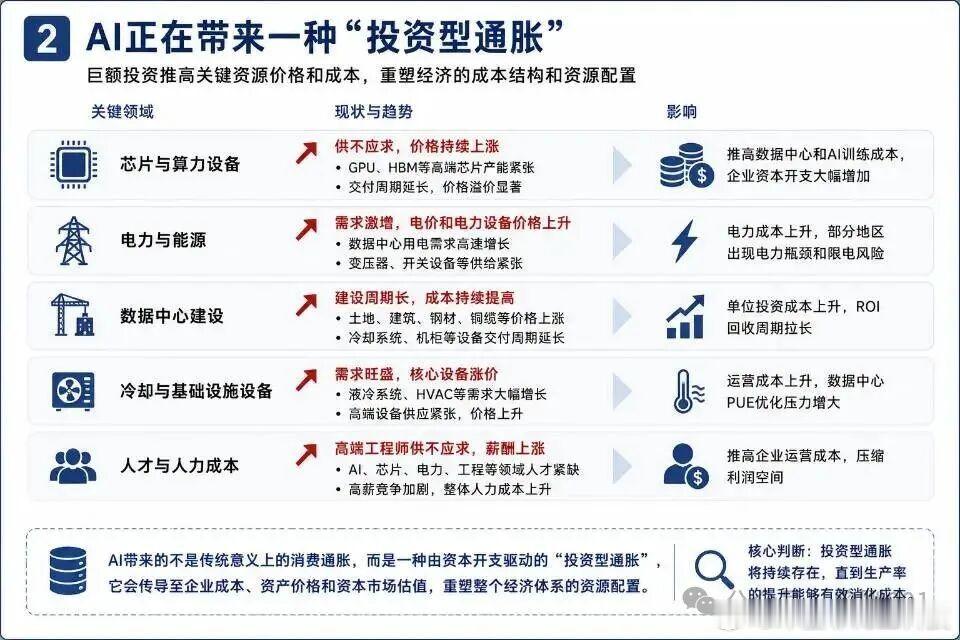 【AI基础设施投资进入万亿美元时代】三星和SK海力士联手启动史上最大规模存储芯片