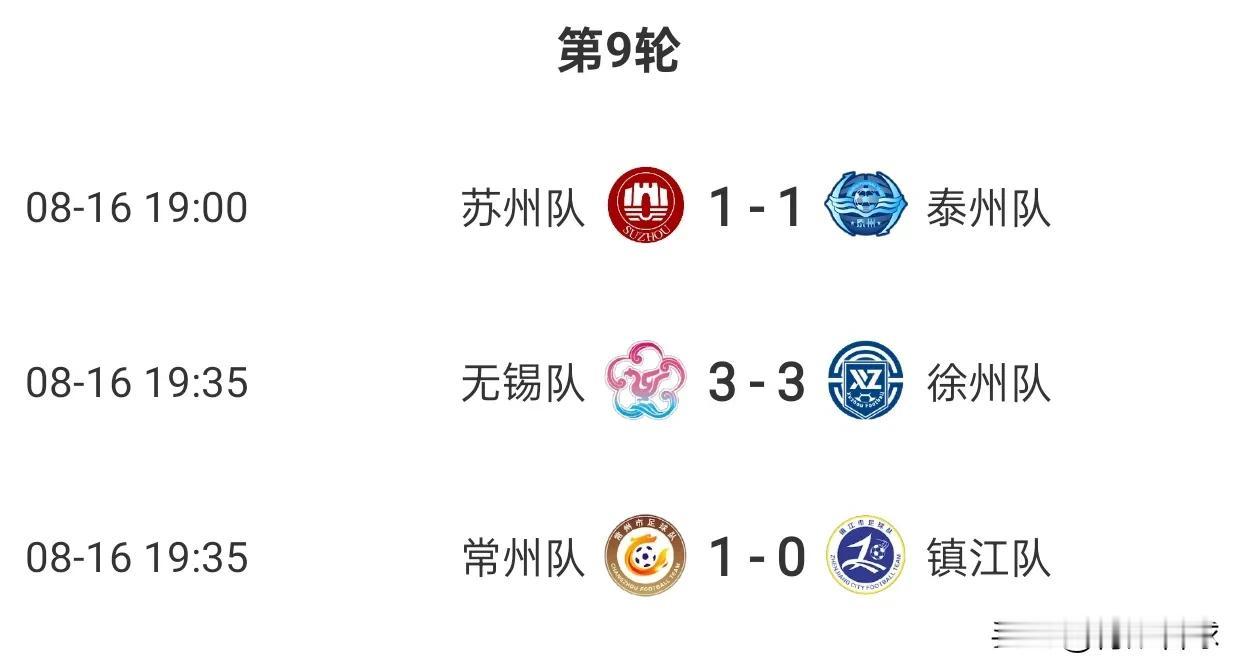 常州队成为了太湖三恶霸的大哥，在苏州和无锡纷纷被对手逼平的情况下，常州1比0战胜
