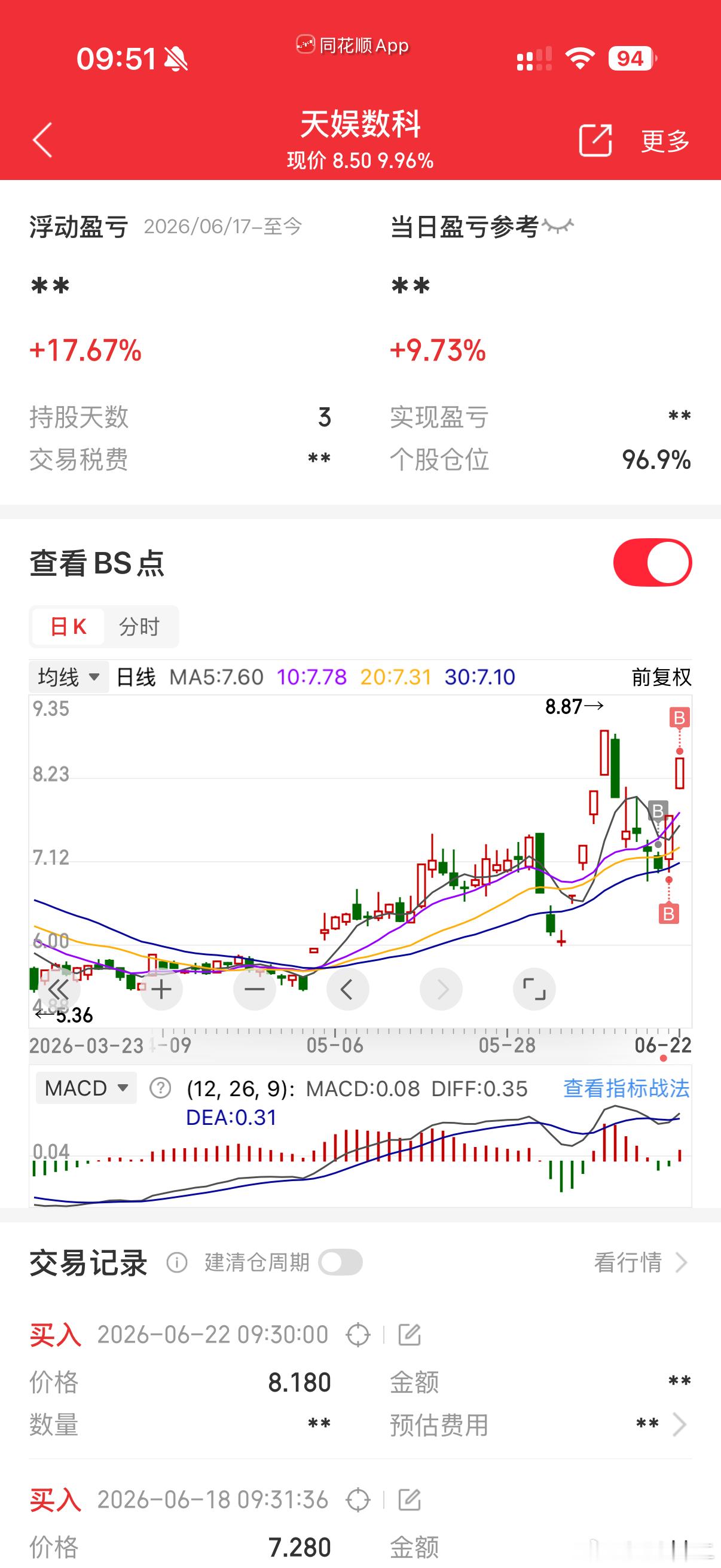 天娱数科 sz002354[股票] AI数字营销+数字人+具身智能：转型AI赛道