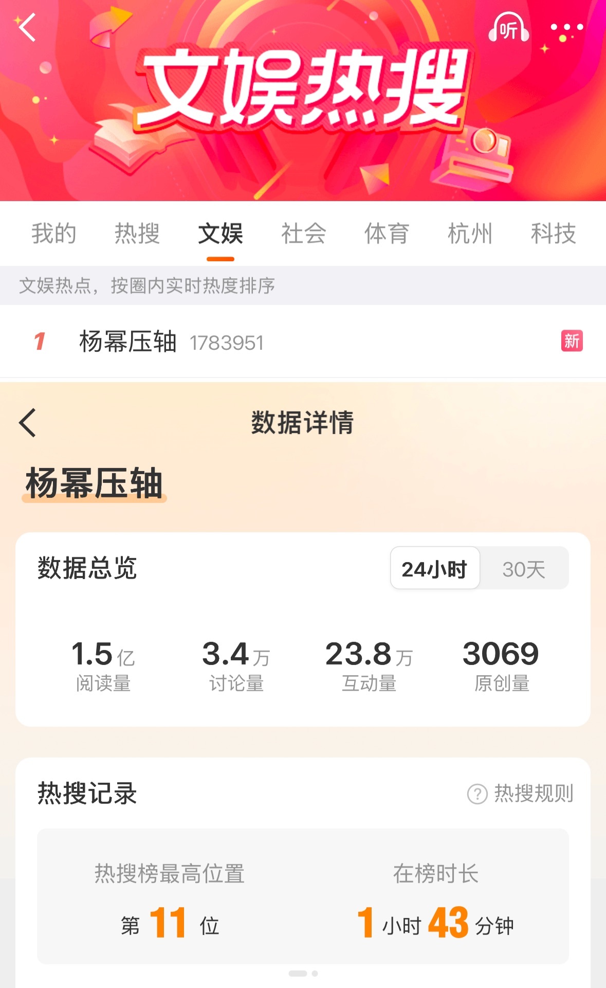 杨幂压轴 又一年芭莎，幂神火的轻轻松松🔥 ​​​