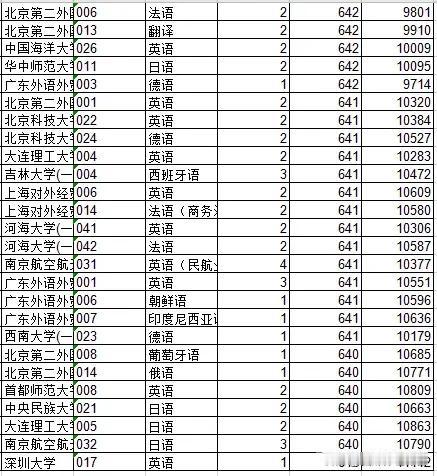 青春的理想模样，往往藏在朴实的心愿之中。6月10日浙江嵊州，一位少女心中的求学目