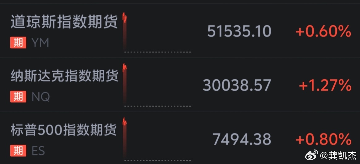 美伊达成和平协议美股期货盘前大涨，原油期货直线跳水，愿世界和平。 