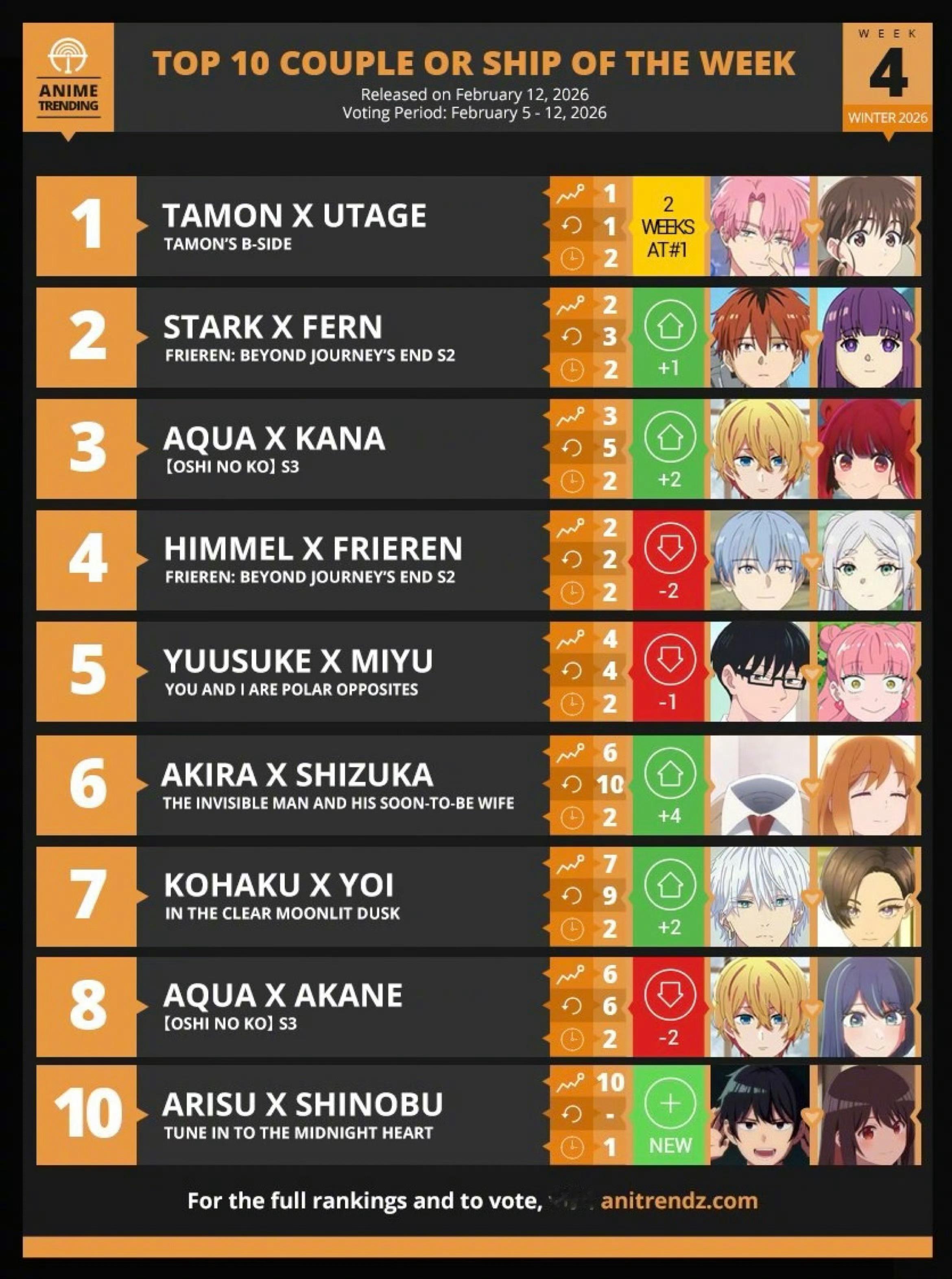 AnimeTrending1月新番第4周CP周榜  