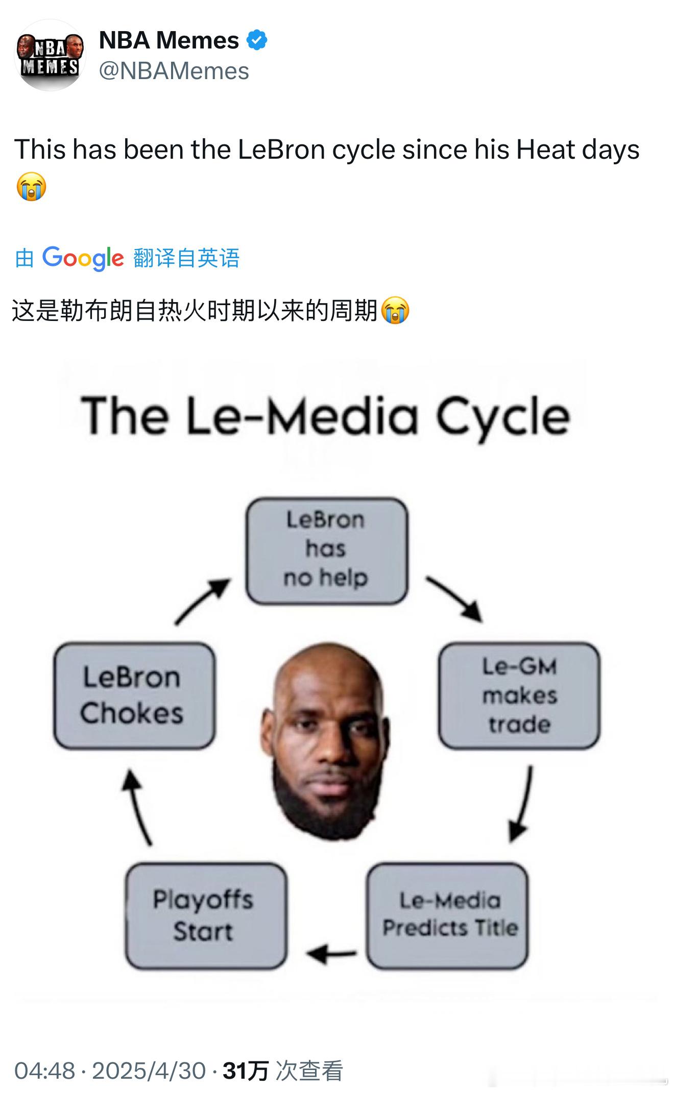 美媒：“詹姆斯自热火时期以来的固定循环” ​​​
