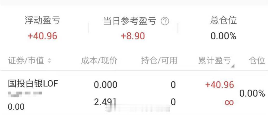 说个赚钱的机会白银lof限额飙升到500，我们会继续申购白银，目前白银lof的溢